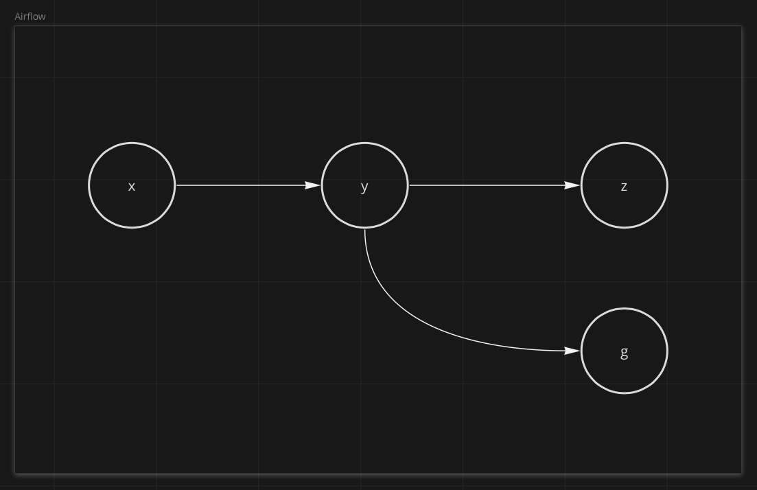 airflow graph