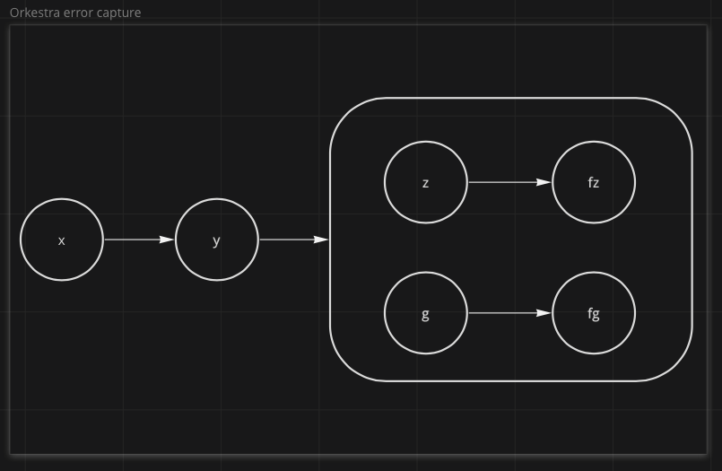 orkestra error capture